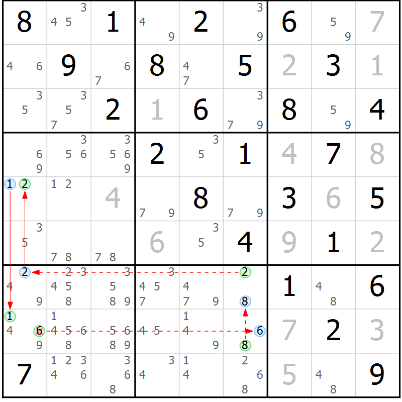Position des candidats pour la solution de la Gr 82 page 85 du magazine de sudoku Maestro n° 103