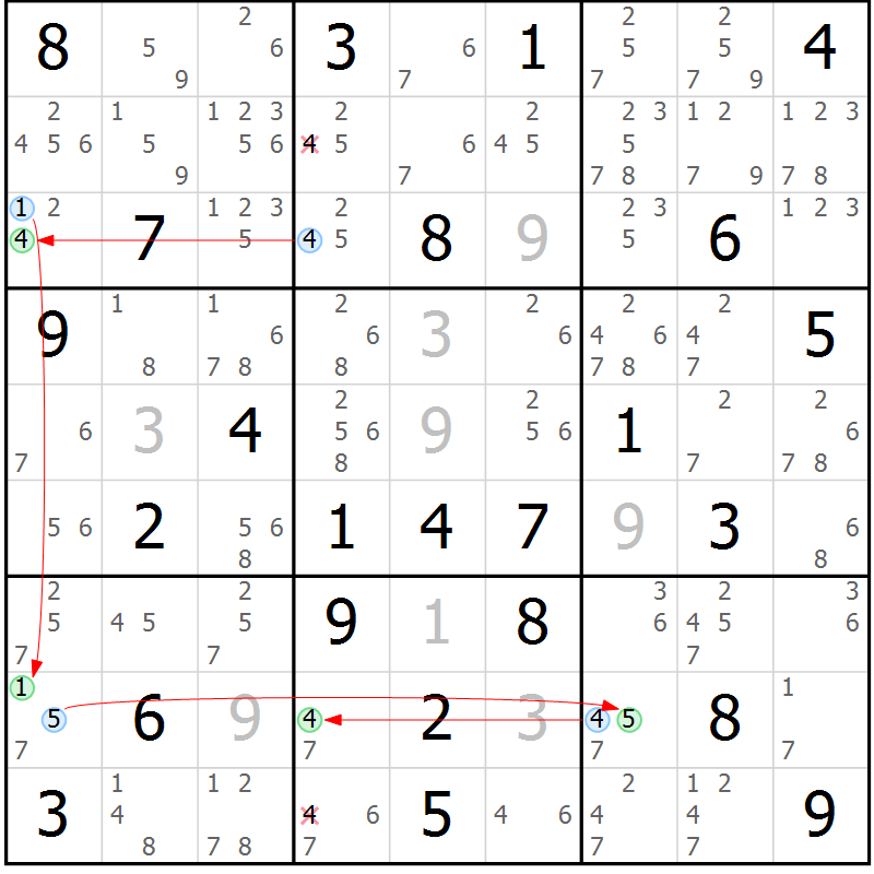 Position des candidats pour la solution de la Gr 83 page 86 du magazine de sudoku Maestro n° 103