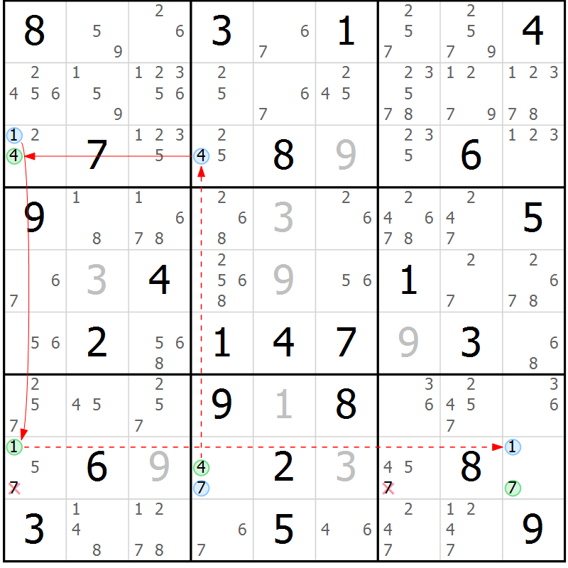 Position des candidats pour la solution de la Gr 83 page 86 du magazine de sudoku Maestro n° 103