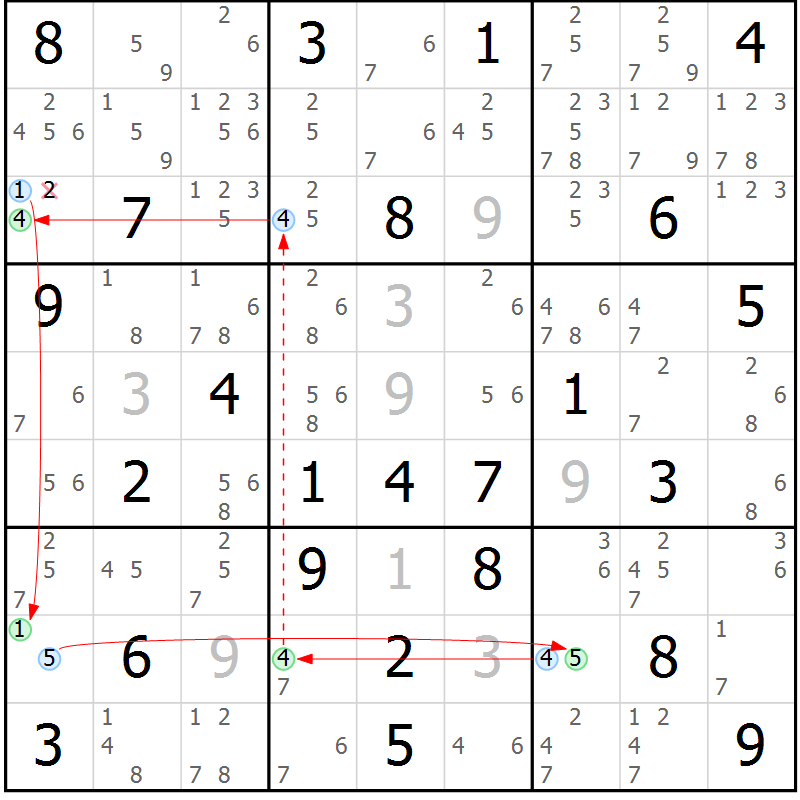 Position des candidats pour la solution de la Gr 83 page 86 du magazine de sudoku Maestro n° 103