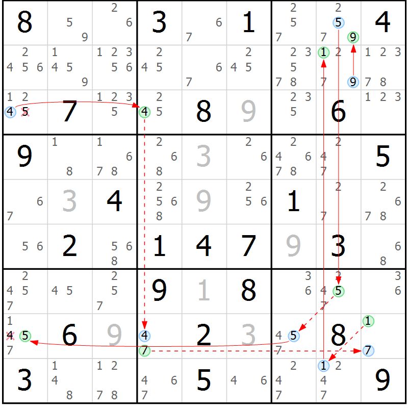 Position des candidats pour la solution de la Gr 83 page 86 du magazine de sudoku Maestro n° 103