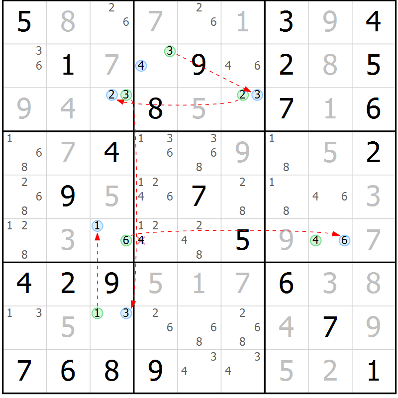 Position des candidats pour la solution de la Gr 84 page 87 du magazine de sudoku Maestro n° 103