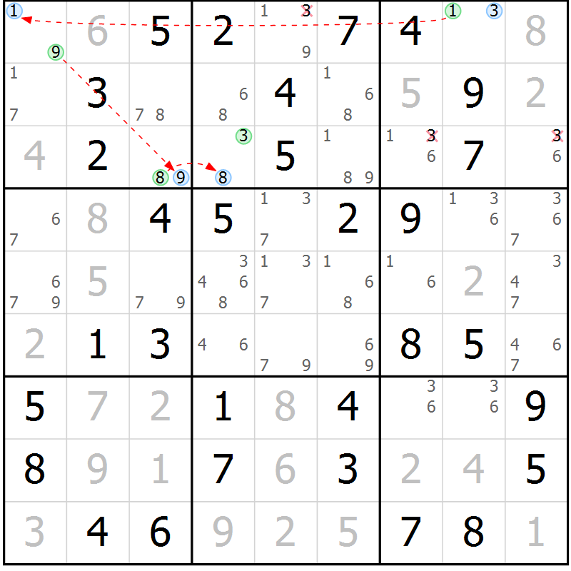 Position des candidats pour la solution de la Gr 19 page 22 du magazine de sudoku Maestro n° 104