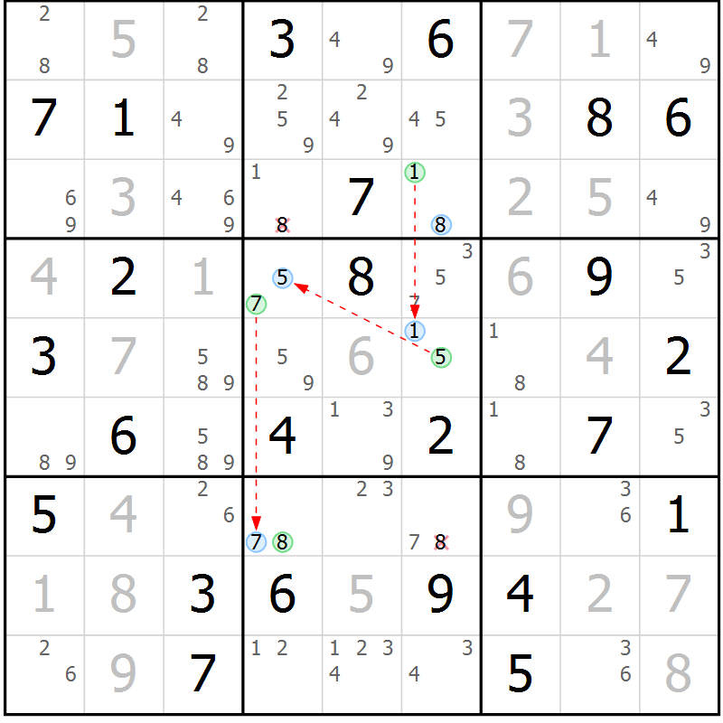 Position des candidats pour la solution de la Gr 22 page 25 du magazine de sudoku Maestro n° 104