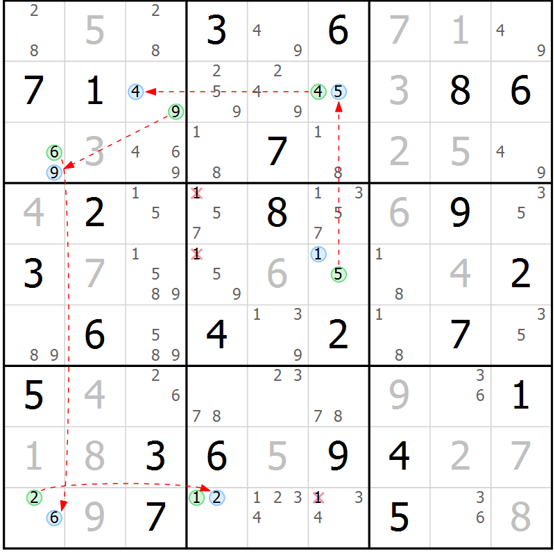 Position des candidats pour la solution de la Gr 22 page 25 du magazine de sudoku Maestro n° 104