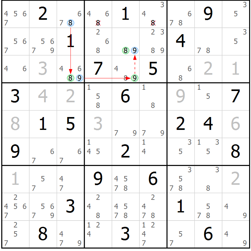 Position des candidats pour la solution de la Gr 23 page 26 du magazine de sudoku Maestro n° 104