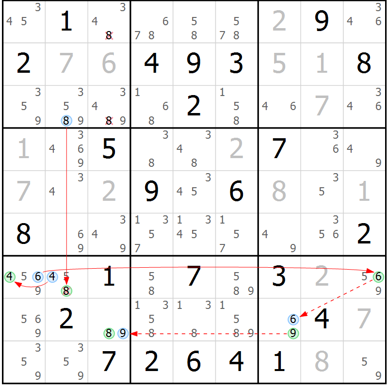 Position des candidats pour la solution de la Gr 25 page 28 du magazine de sudoku Maestro n° 104