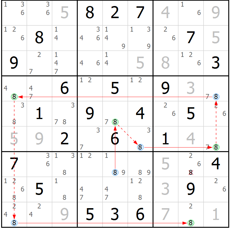 Position des candidats pour la solution de la Gr 29 page 32 du magazine de sudoku Maestro n° 104