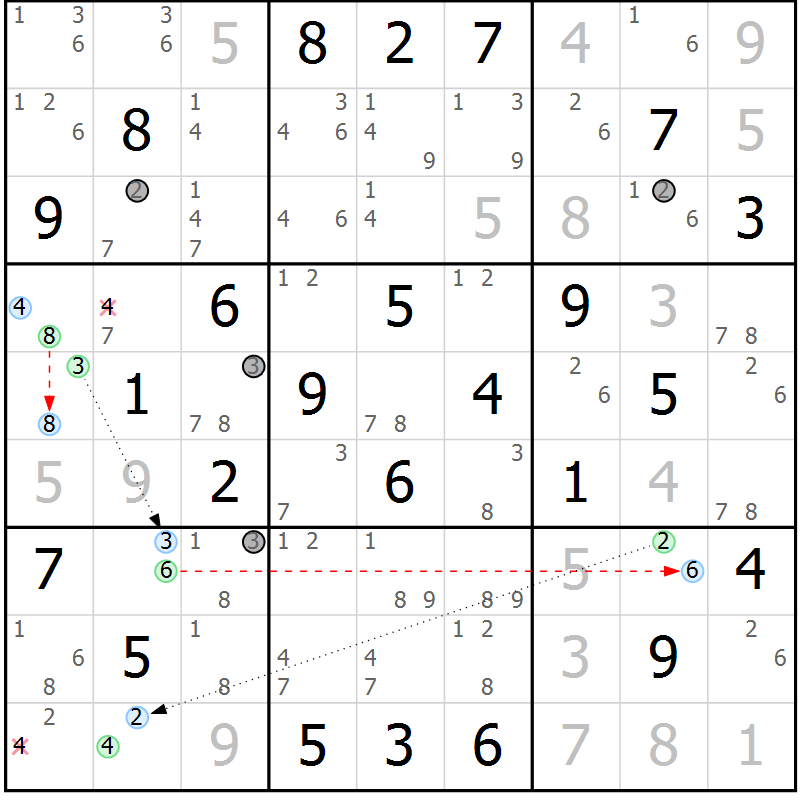 Position des candidats pour la solution de la Gr 29 page 32 du magazine de sudoku Maestro n° 104