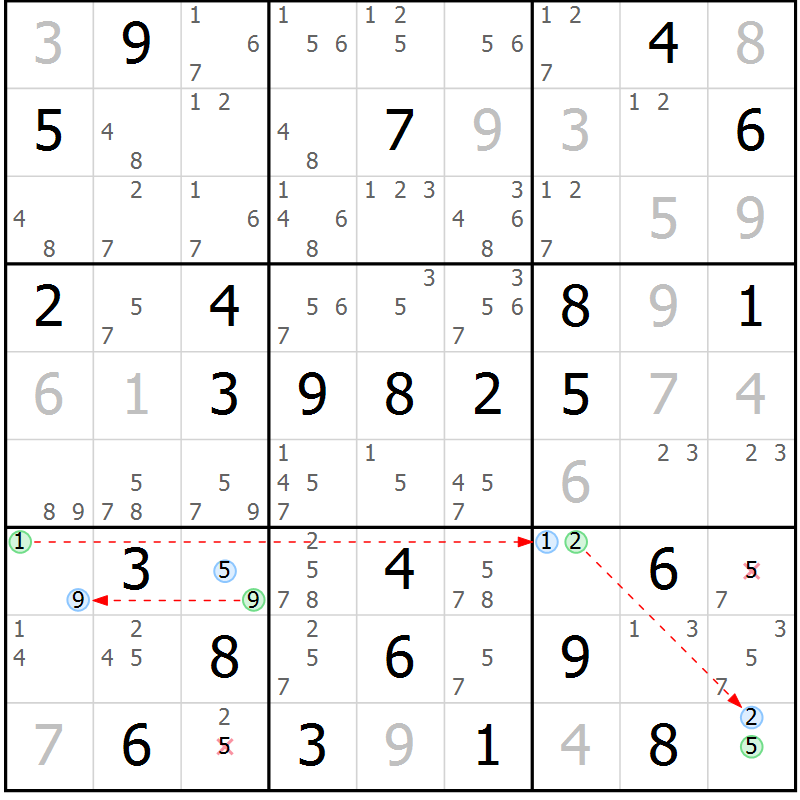 Position des candidats pour la solution de la Gr 33 page 36 du magazine de sudoku Maestro n° 104