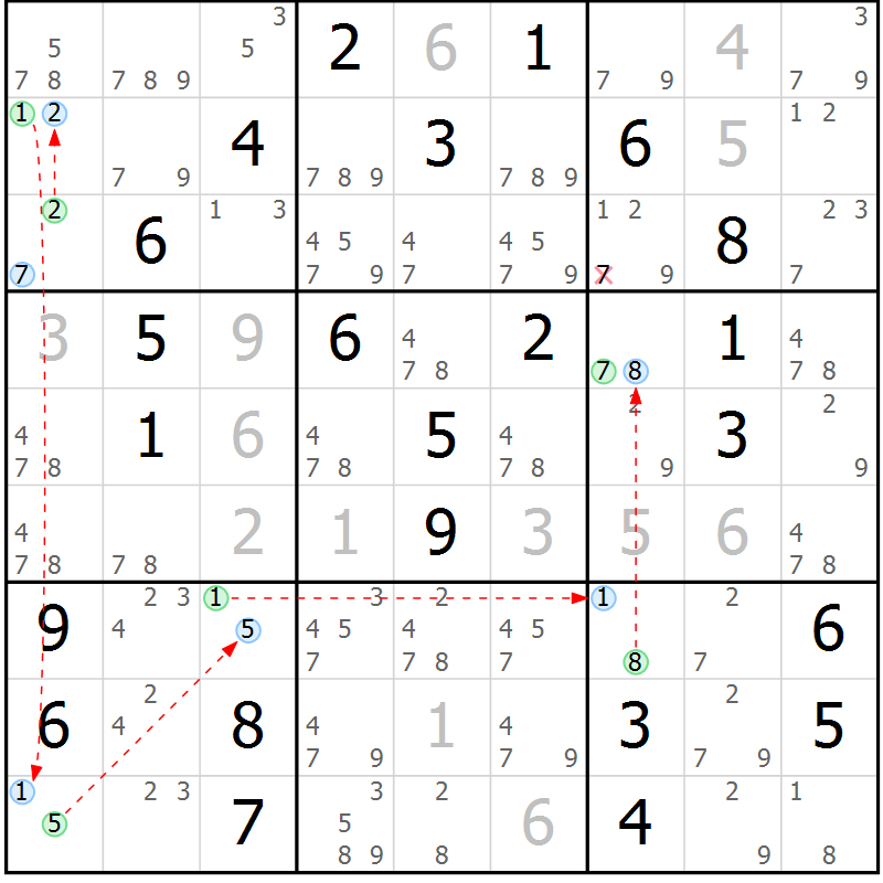 Position des candidats pour la solution de la Gr 40 page 43 du magazine de sudoku Maestro n° 104