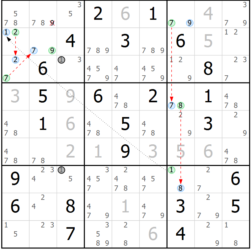Position des candidats pour la solution de la Gr 40 page 43 du magazine de sudoku Maestro n° 104