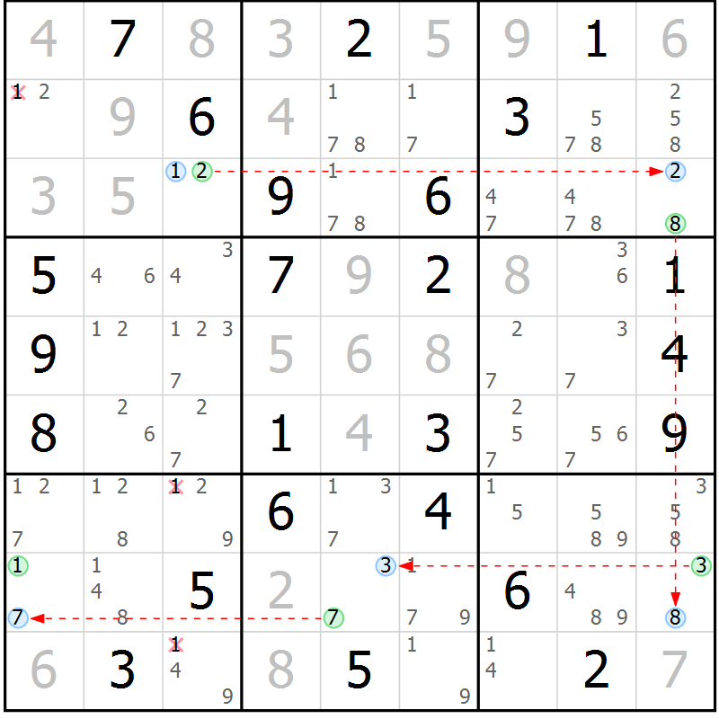 Position des candidats pour la solution de la Gr 58 page 61 du magazine de sudoku Maestro n° 104