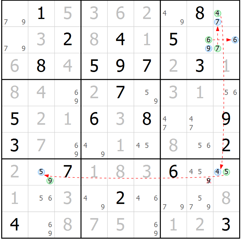 Position des candidats pour la solution de la Gr 6 page 9 du magazine de sudoku Maestro n° 104