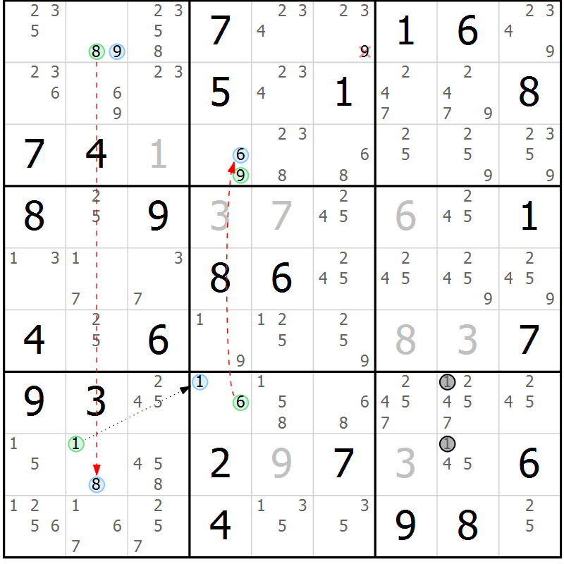 Position des candidats pour la solution de la Gr 65 page 68 du magazine de sudoku Maestro n° 104