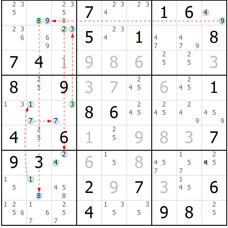 Position des candidats pour la solution de la Gr 65 page 68 du magazine de sudoku Maestro n° 104