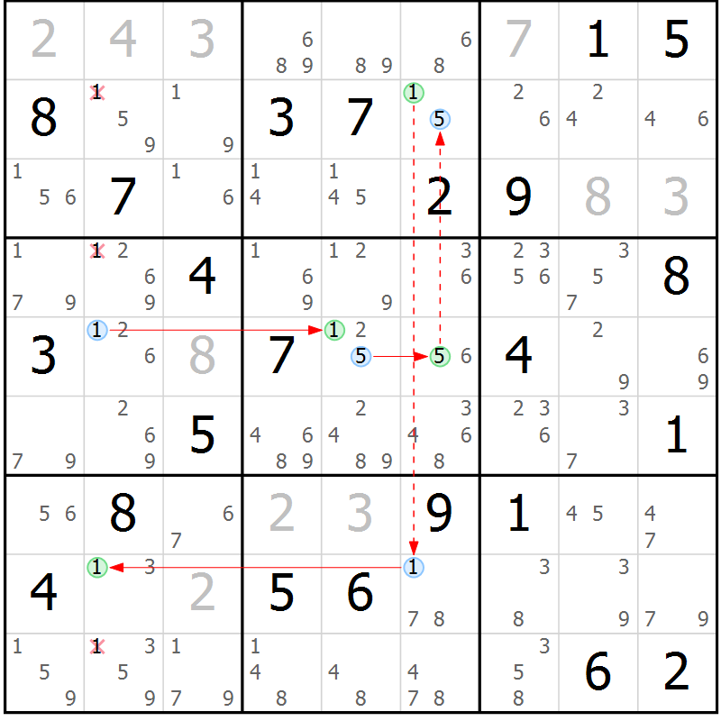 Position des candidats pour la solution de la Gr 73 page 76 du magazine de sudoku Maestro n° 104