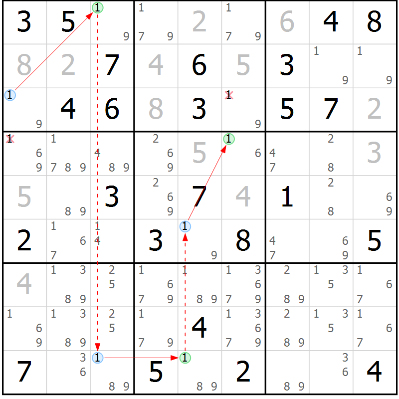 Position des candidats pour la solution de la Gr 74 page 77 du magazine de sudoku Maestro n° 104