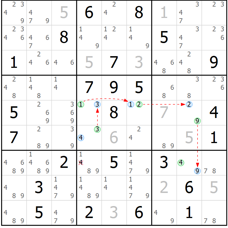 Position des candidats pour la solution de la Gr 75 page 78 du magazine de sudoku Maestro n° 104