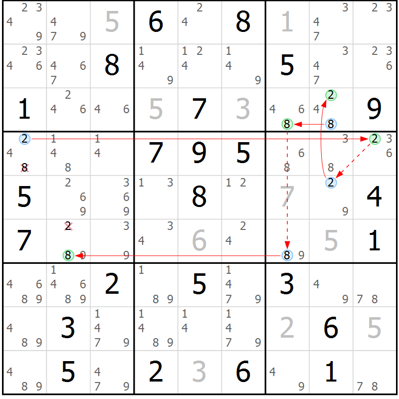 Position des candidats pour la solution de la Gr 75 page 78 du magazine de sudoku Maestro n° 104
