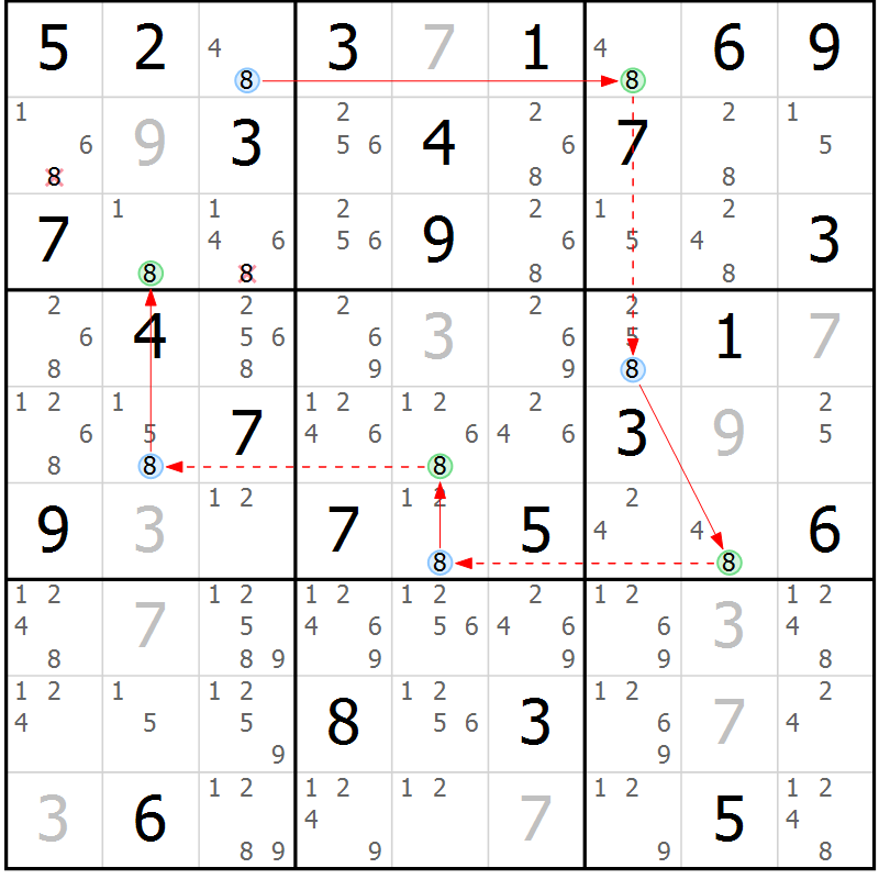 Position des candidats pour la solution de la Gr 76 page 79 du magazine de sudoku Maestro n° 104