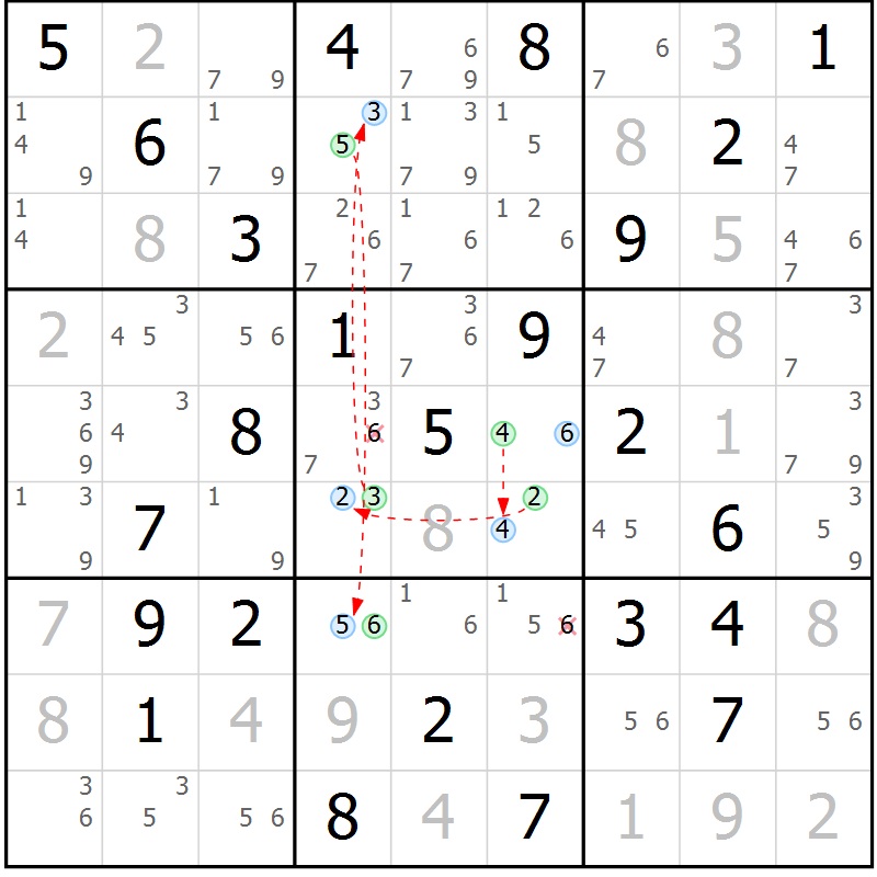Position des candidats pour la solution de la Gr 77 page 80 du magazine de sudoku Maestro n° 104