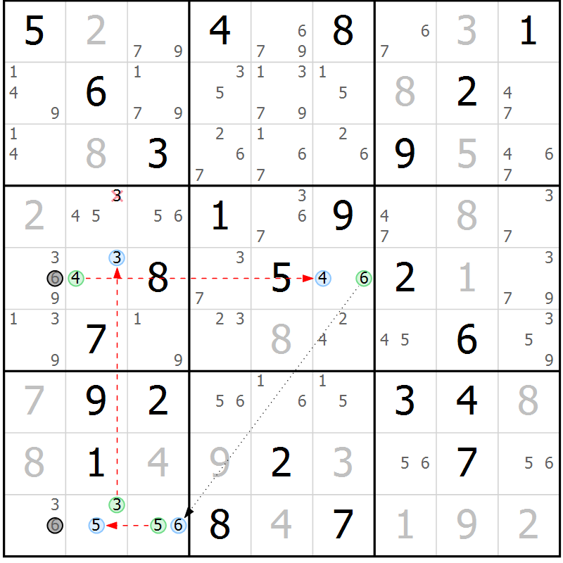 Position des candidats pour la solution de la Gr 77 page 80 du magazine de sudoku Maestro n° 104