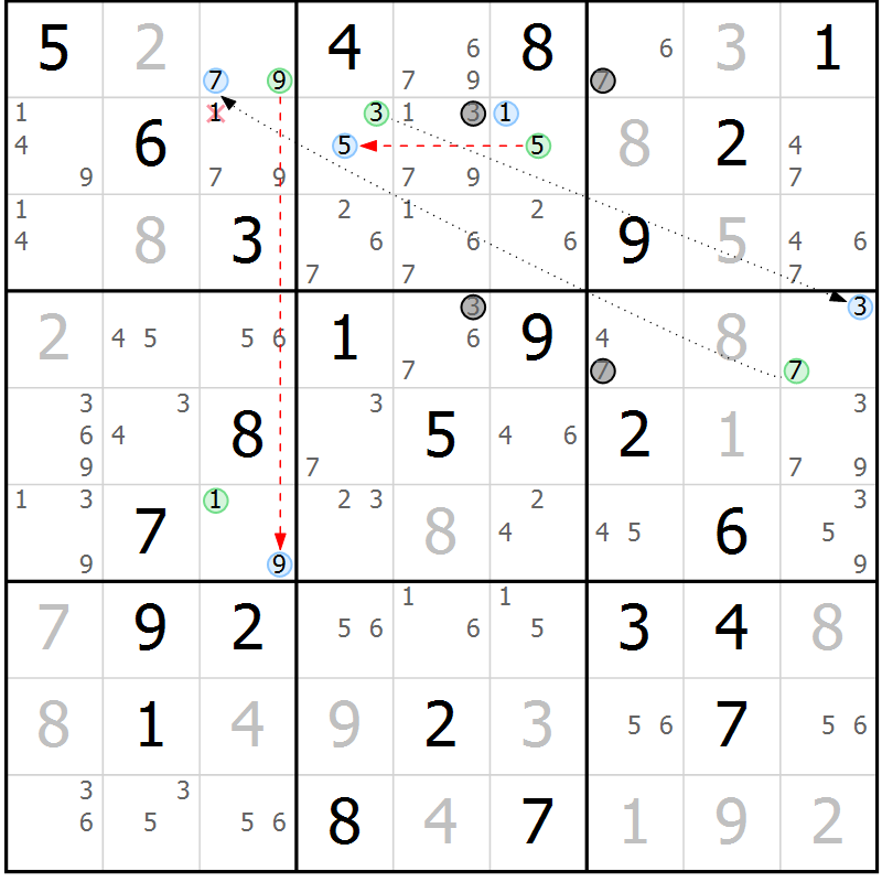 Position des candidats pour la solution de la Gr 77 page 80 du magazine de sudoku Maestro n° 104