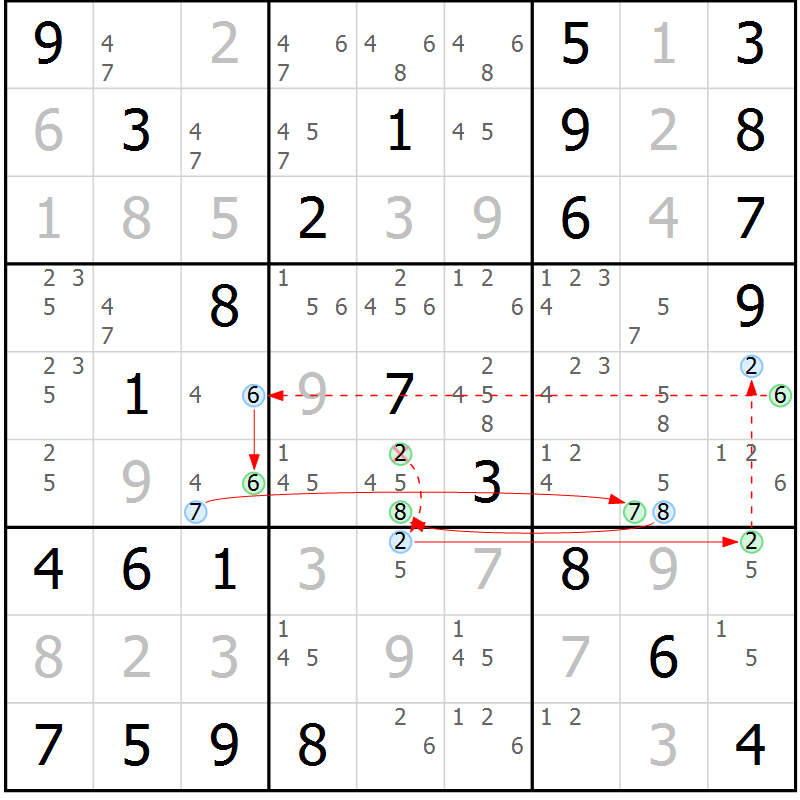 Position des candidats pour la solution de la Gr 80 page 83 du magazine de sudoku Maestro n° 104