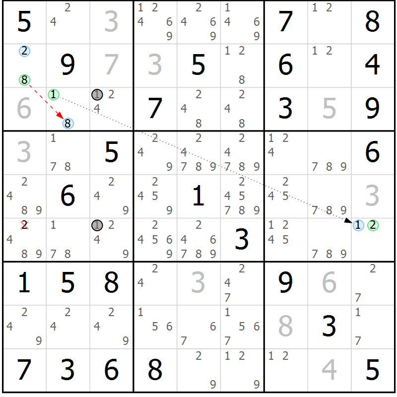 Position des candidats pour la solution de la Gr 81 page 84 du magazine de sudoku Maestro n° 104