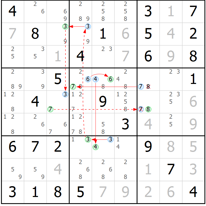Position des candidats pour la solution de la Gr 82 page 85 du magazine de sudoku Maestro n° 104