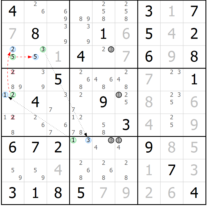 Position des candidats pour la solution de la Gr 82 page 85 du magazine de sudoku Maestro n° 104