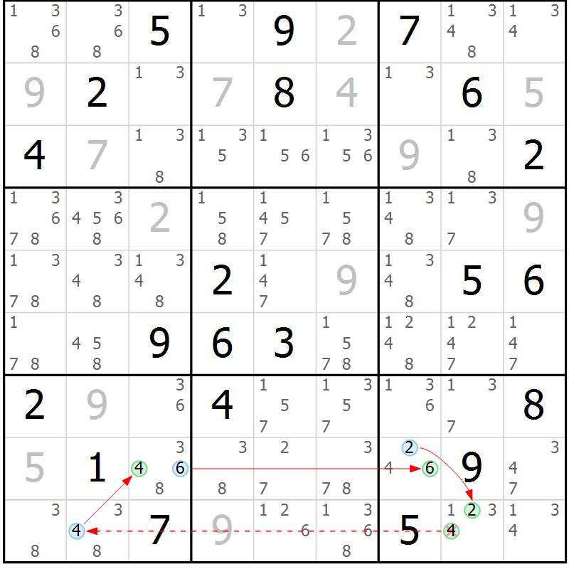 Position des candidats pour la solution de la Gr 83 page 86 du magazine de sudoku Maestro n° 104