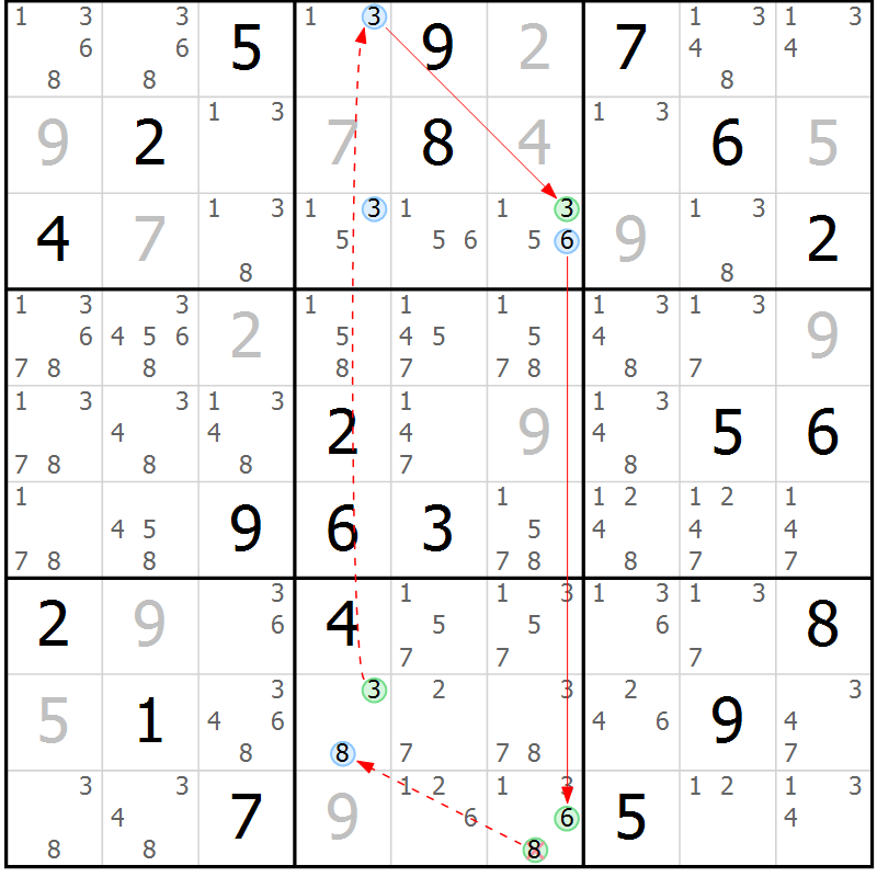 Position des candidats pour la solution de la Gr 83 page 86 du magazine de sudoku Maestro n° 104