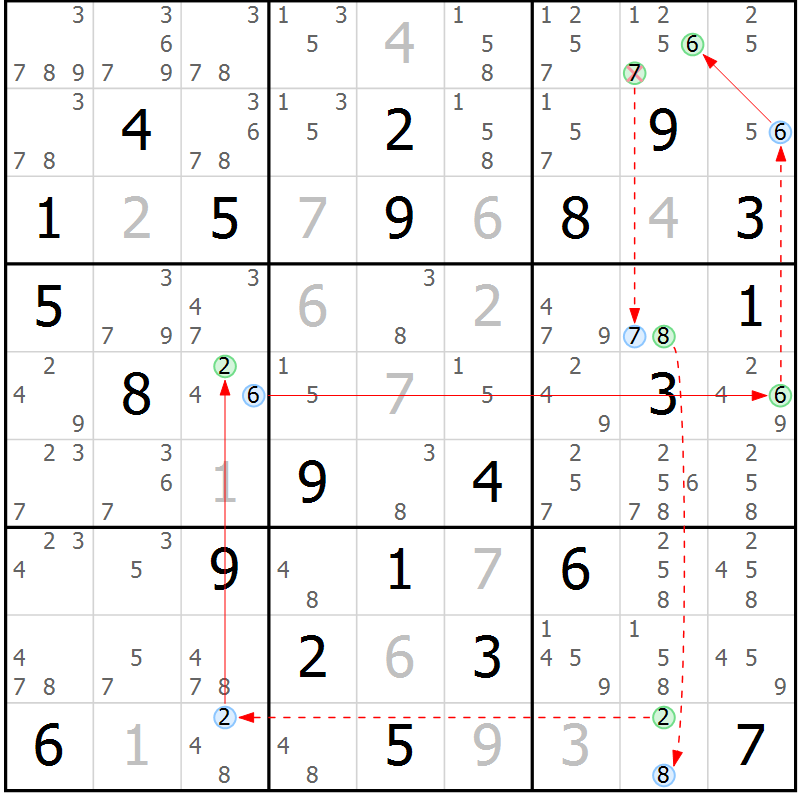 Position des candidats pour la solution de la Gr 84 page 87 du magazine de sudoku Maestro n° 104
