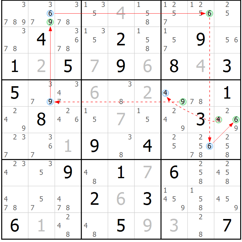 Position des candidats pour la solution de la Gr 84 page 87 du magazine de sudoku Maestro n° 104