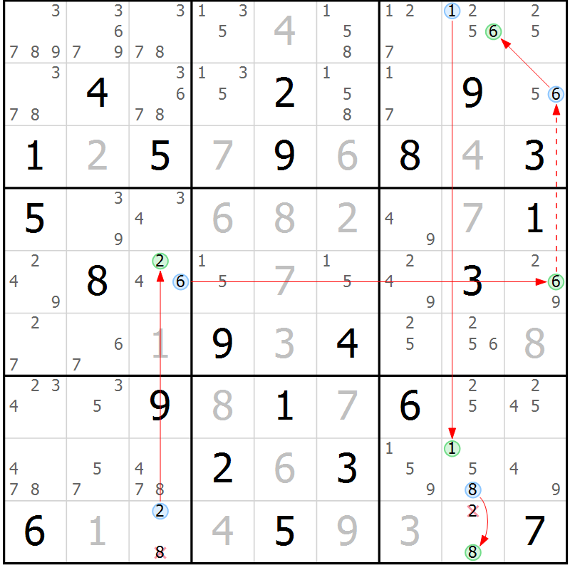 Position des candidats pour la solution de la Gr 84 page 87 du magazine de sudoku Maestro n° 104