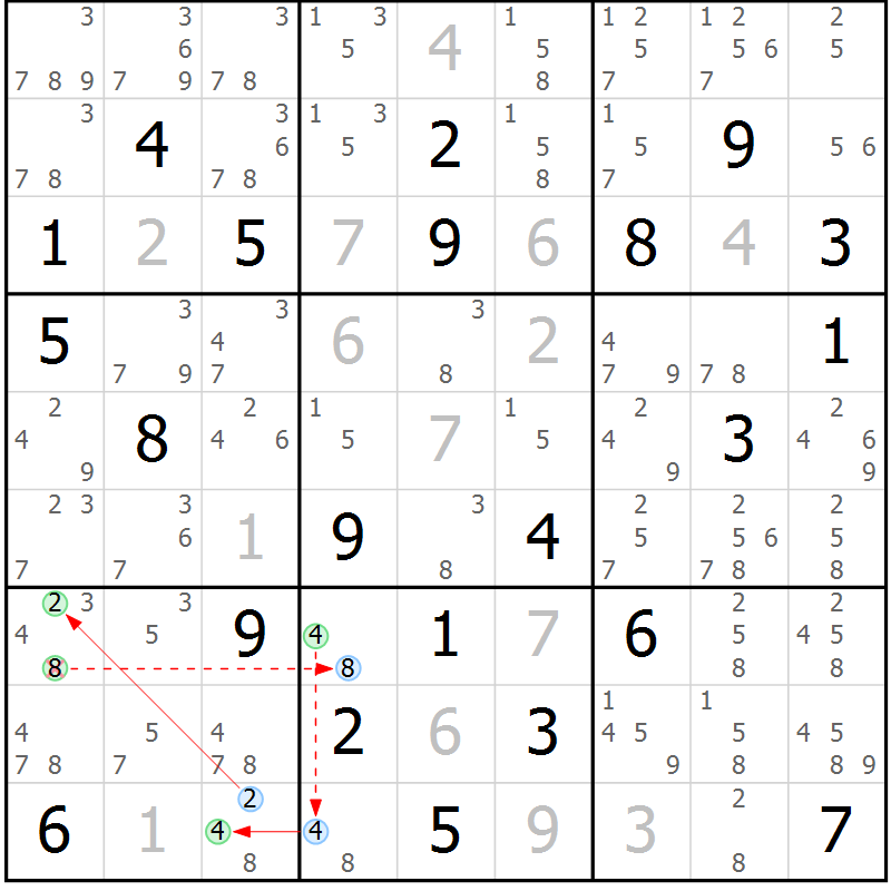 Position des candidats pour la solution de la Gr 84 page 87 du magazine de sudoku Maestro n° 104