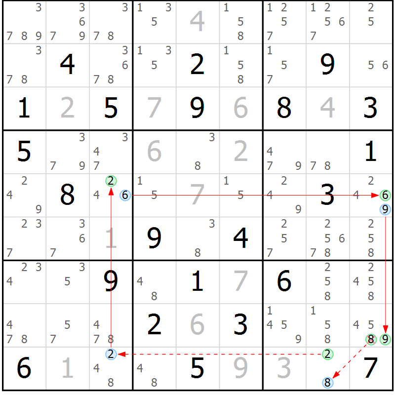 Position des candidats pour la solution de la Gr 84 page 87 du magazine de sudoku Maestro n° 104