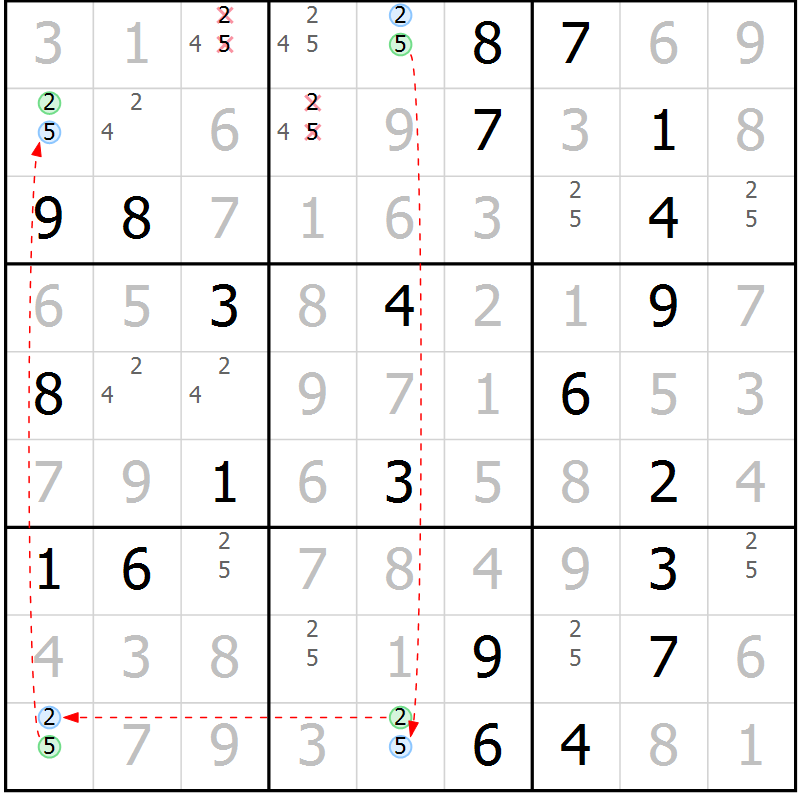 Position des candidats pour la solution de la Gr 16 page 19 du magazine de sudoku Virtuose n° 104
