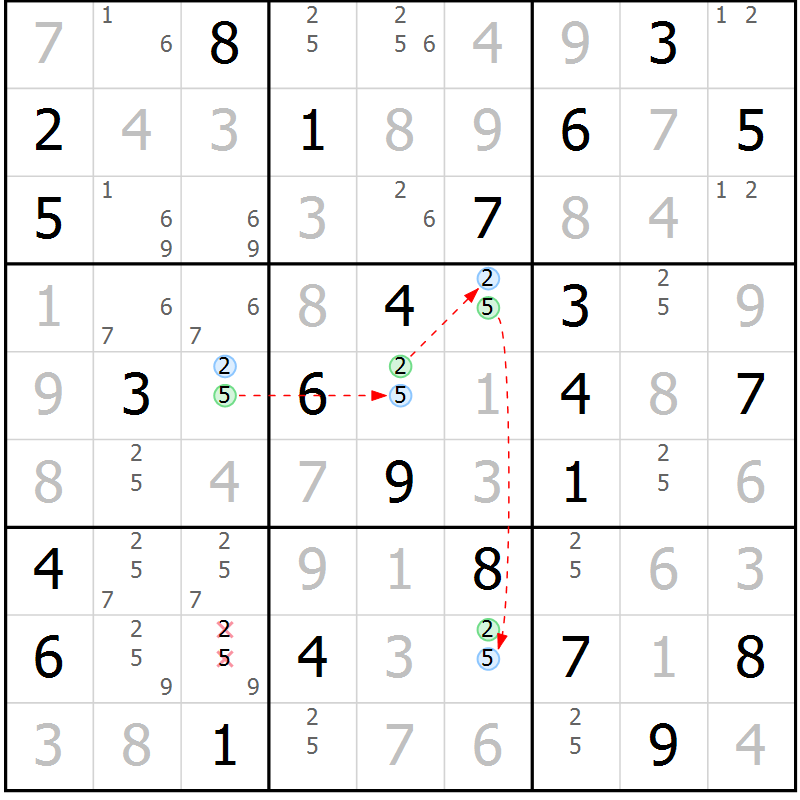 Position des candidats pour la solution de la Gr 41 page 44 du magazine de sudoku Virtuose n° 104