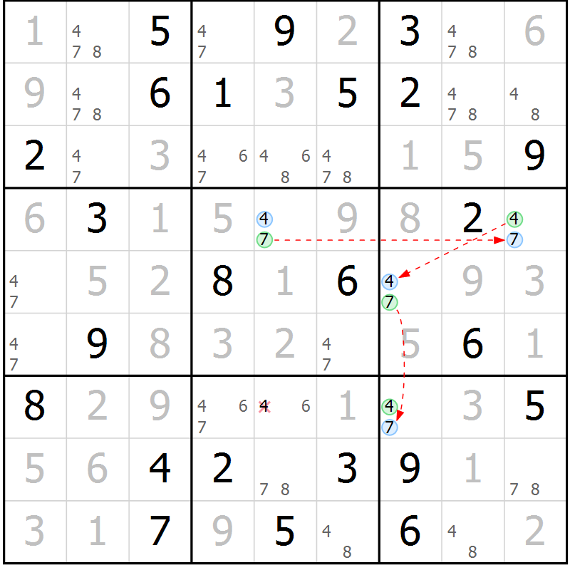 Position des candidats pour la solution de la Gr 50 page 53 du magazine de sudoku Virtuose n° 104