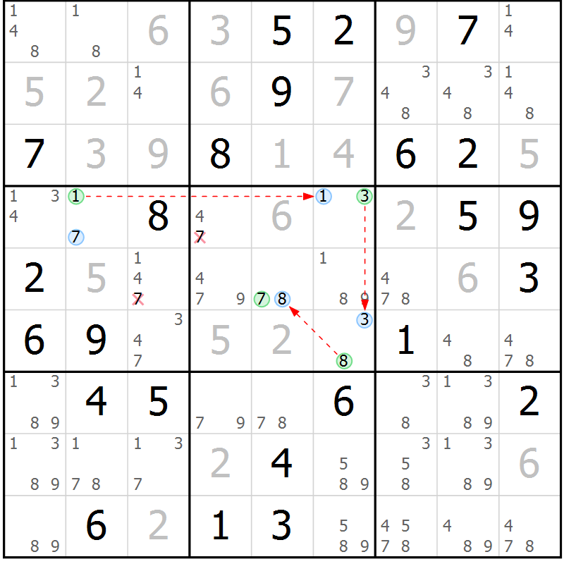 Position des candidats pour la solution de la Gr 70 page 73 du magazine de sudoku Virtuose n° 104