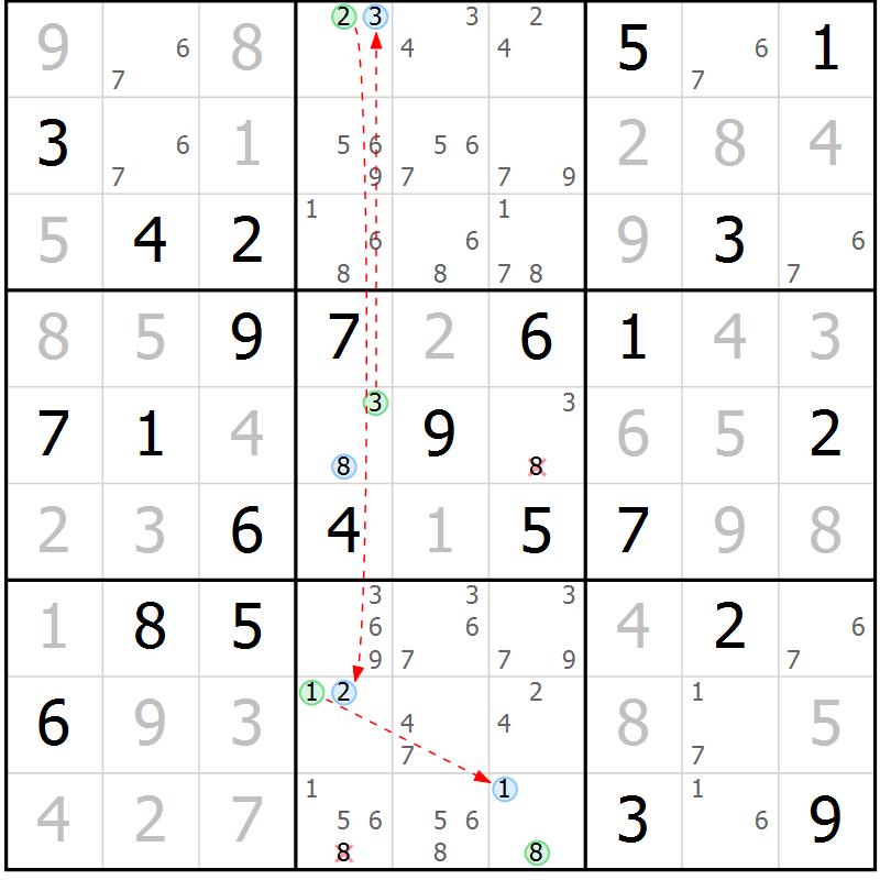 Position des candidats pour la solution de la Gr 75 page 78 du magazine de sudoku Virtuose n° 104
