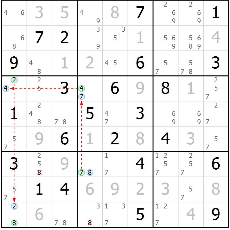 Position des candidats pour la solution de la Gr 77 page 80 du magazine de sudoku Virtuose n° 104