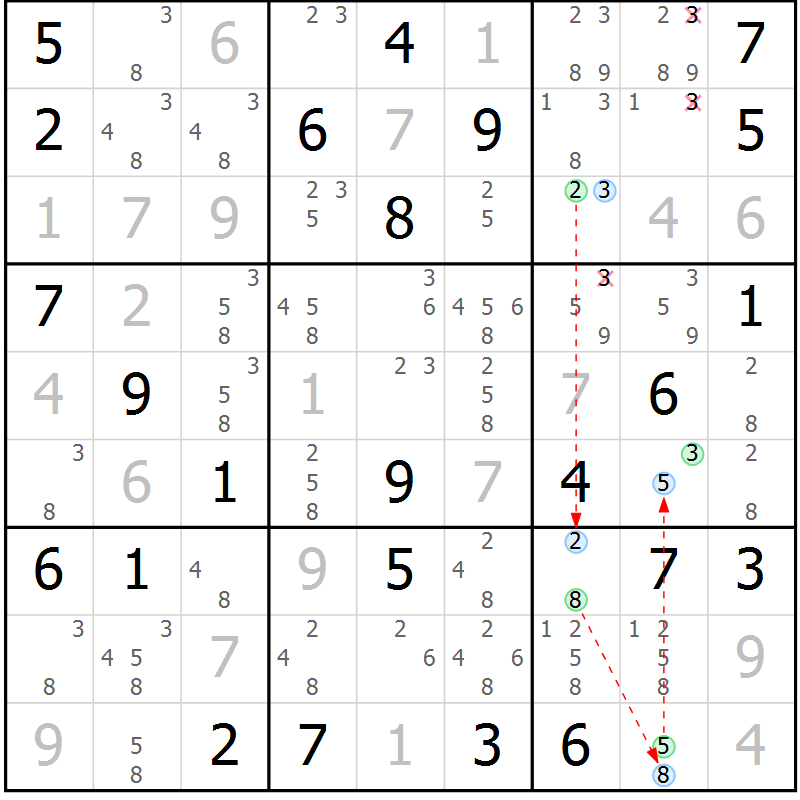 Position des candidats pour la solution de la Gr 81 page 84 du magazine de sudoku Virtuose n° 104