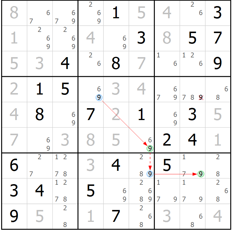 Position des candidats pour la solution de la Gr 82 page 85 du magazine de sudoku Virtuose n° 104