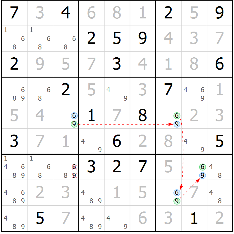 Position des candidats pour la solution de la Gr 12 page 15 du magazine de sudoku Virtuose n° 105