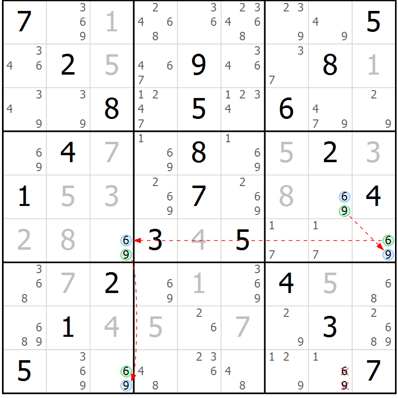 Position des candidats pour la solution de la Gr 23 page 26 du magazine de sudoku Virtuose n° 105