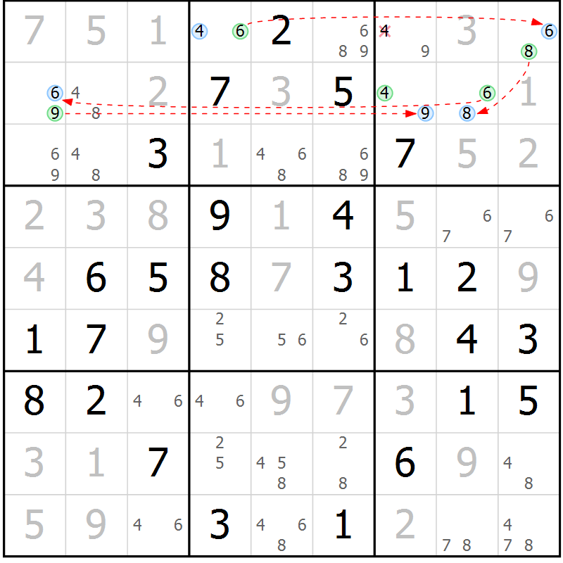 Position des candidats pour la solution de la Gr 68 page 71 du magazine de sudoku Virtuose n° 105